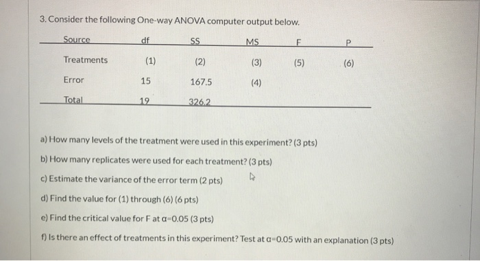 Solved 3. Consider the following One-way ANOVA computer | Chegg.com