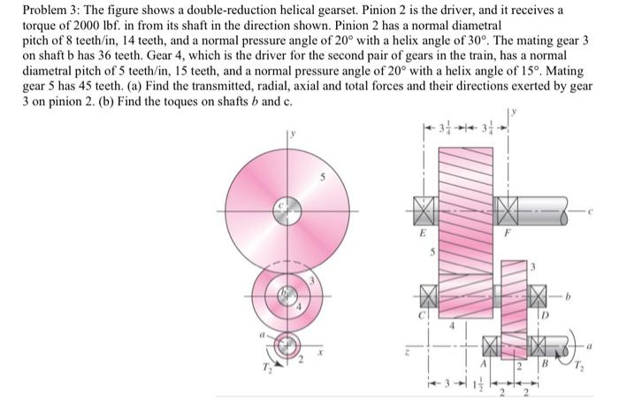 Solved Problem 3: The figure shows a double-reduction | Chegg.com