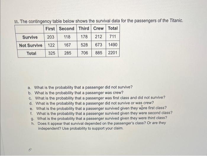 Solved 11. The contingency table below shows the survival | Chegg.com