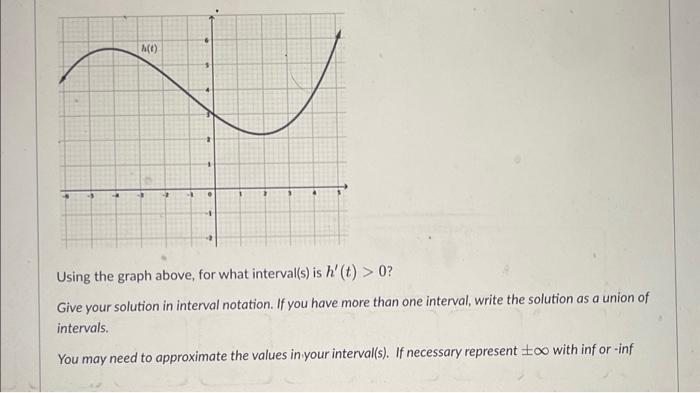 Solved Using the graph above, for what interval(s) is | Chegg.com