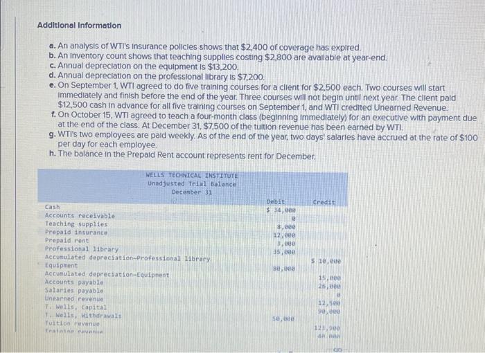 Solved Additional Information a. An analysis of WTI's | Chegg.com