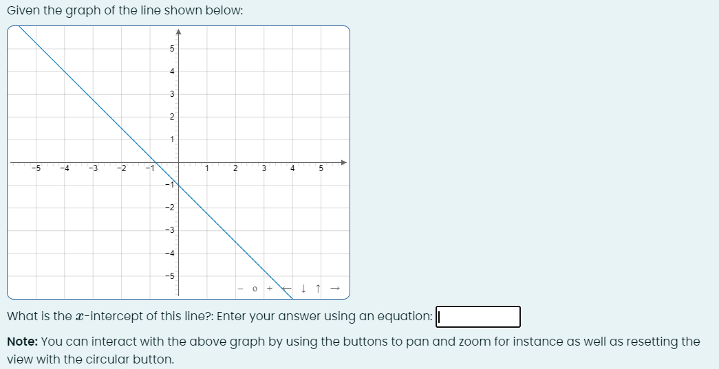 Solved Given the graph of the line shown below:What is the | Chegg.com