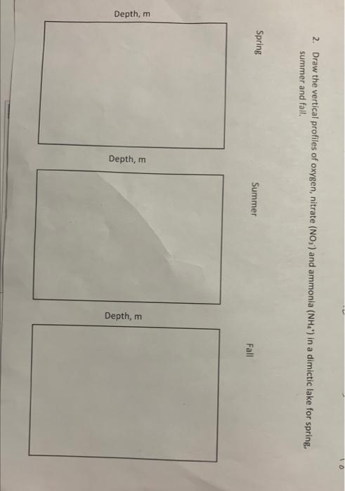 Solved 2. (4 pt.) Sketch vertical profiles of temperature | Chegg.com