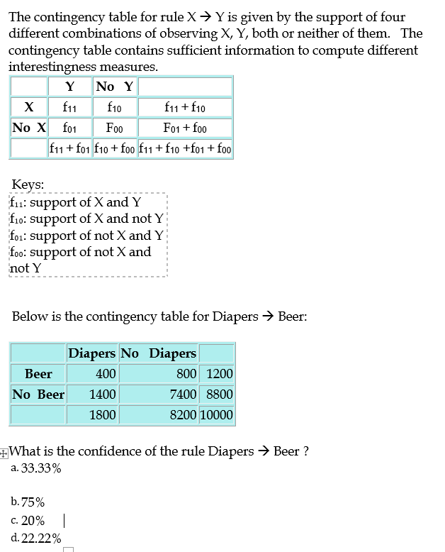 Solved The contingency table for rule x→Y ﻿is given by the | Chegg.com