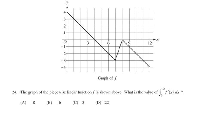 linear piecewise graph