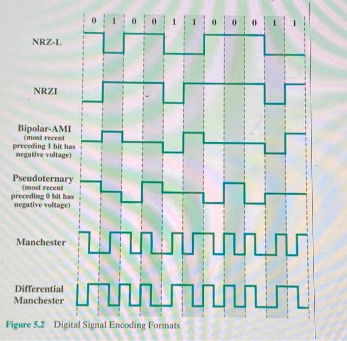 Solved Problem 4 (20 points): Consider an infinite data | Chegg.com