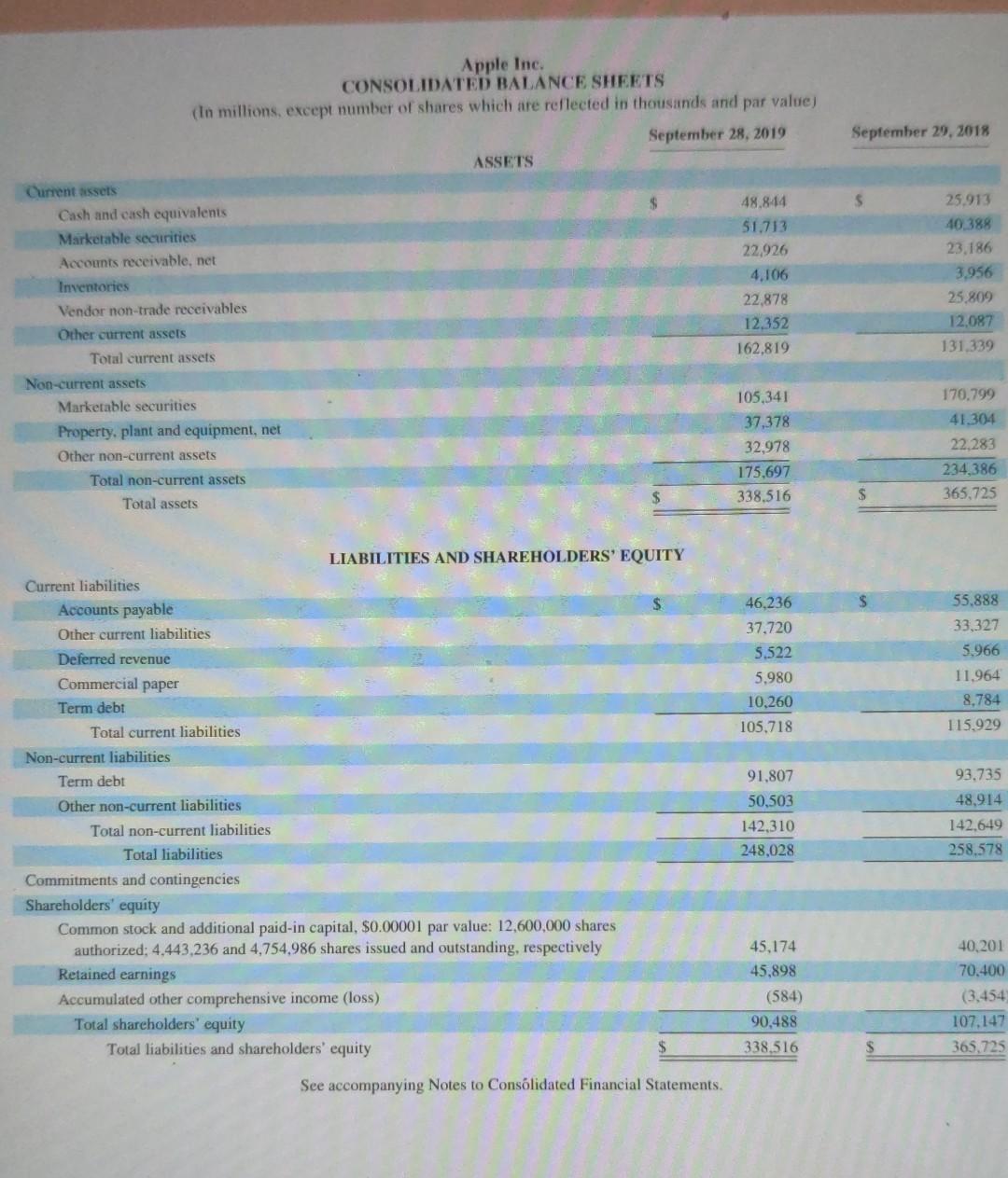 Solved Use Apple's Financial Statements In Appendix A To | Chegg.com