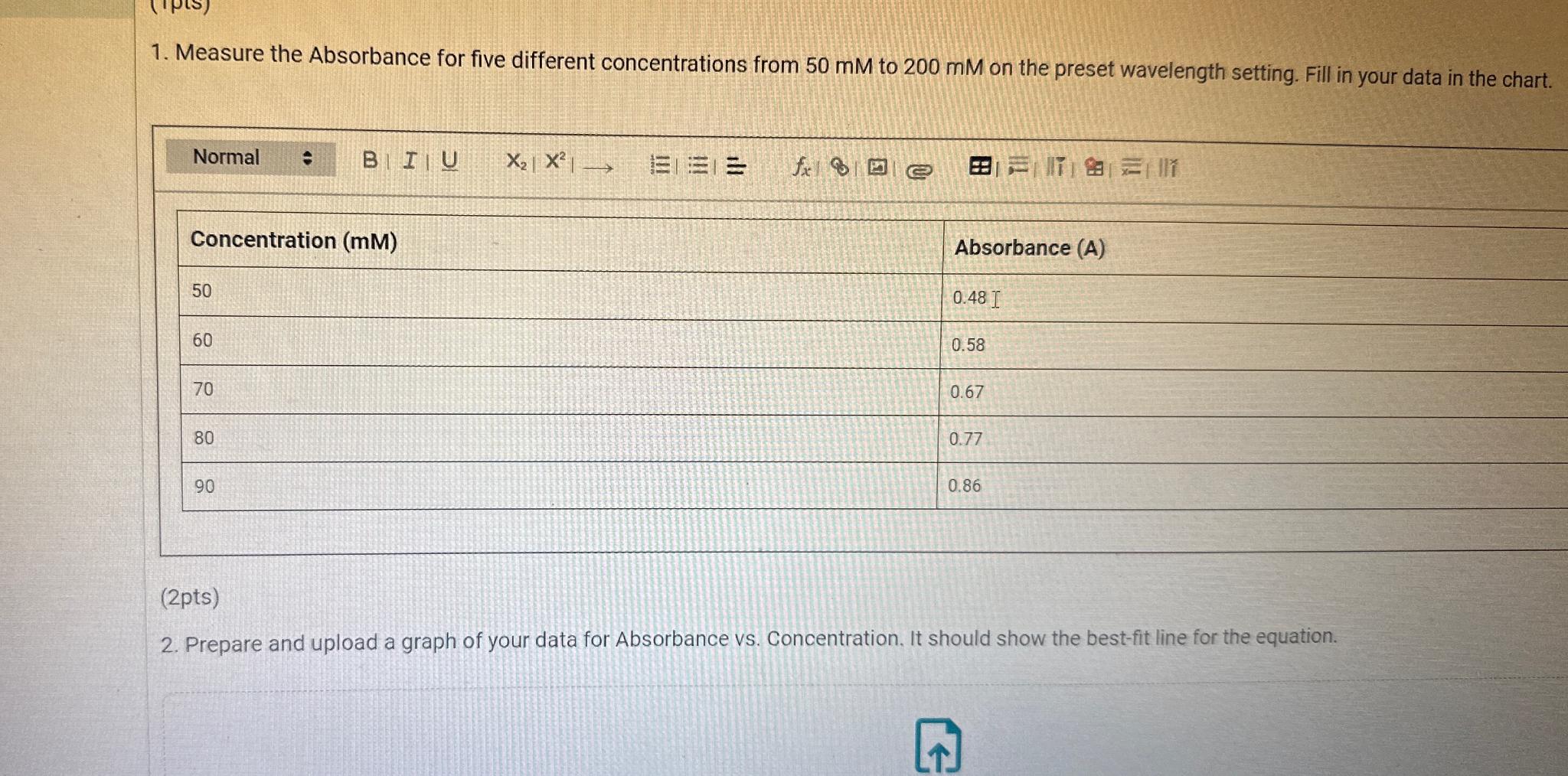 Solved Measure the Absorbance for five different | Chegg.com