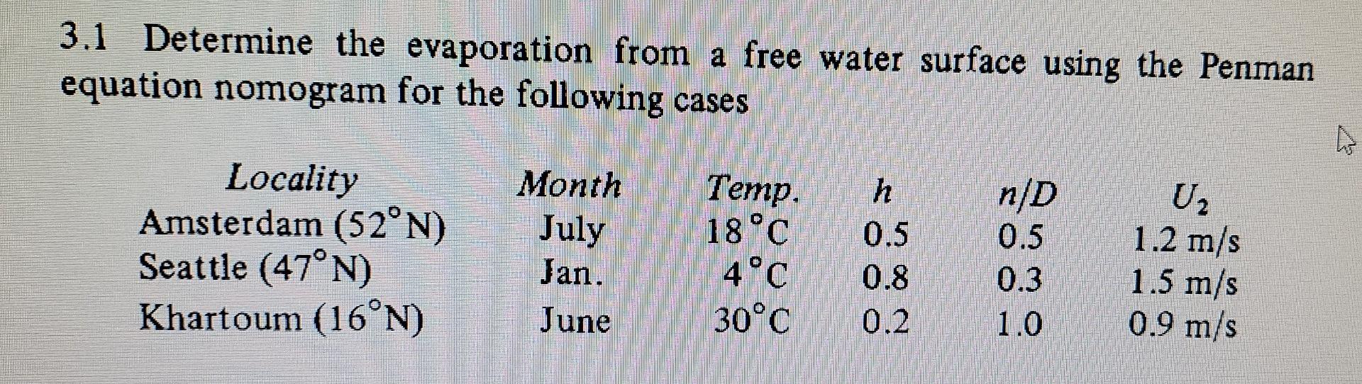 Solved 3.1 Determine the evaporation from a free water | Chegg.com