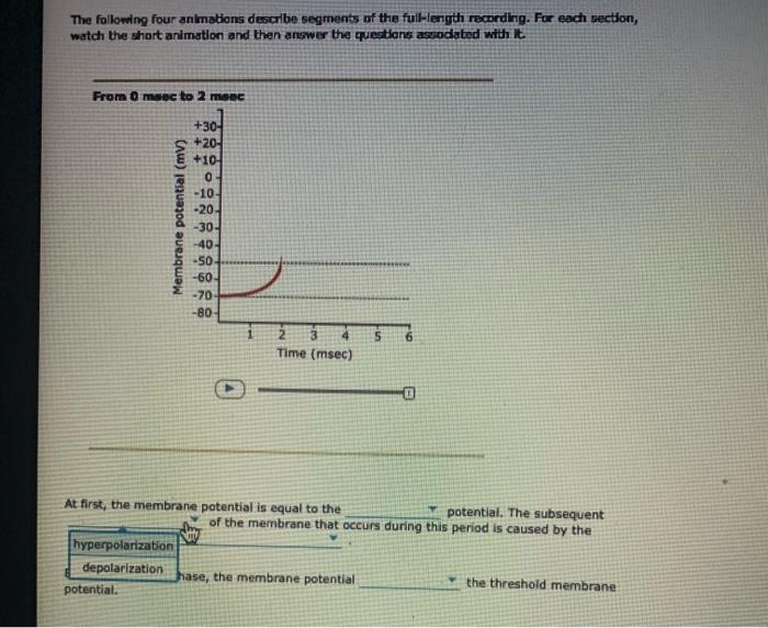 Solved 1. The action potential If a neuron receives enough