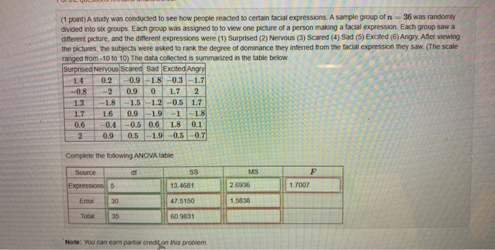 Solved (1 point) A study was conducted to see how people | Chegg.com