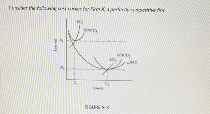 Solved Consider the following cost curves for Firm X, a | Chegg.com
