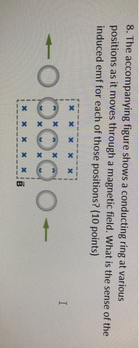 Solved 8. The accompanying figure shows a conducting ring at | Chegg.com
