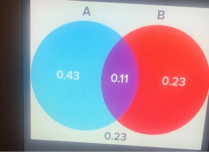 Solved Using This Venn Diagram, What Is The Probability That | Chegg.com