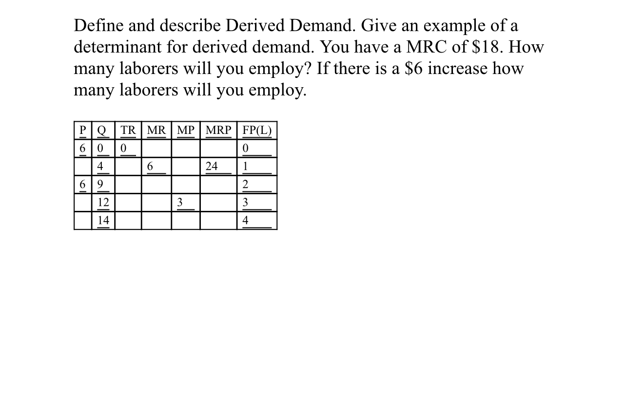 DERIVED DEMAND DEFINITION AND EXAMPLE visual data 6