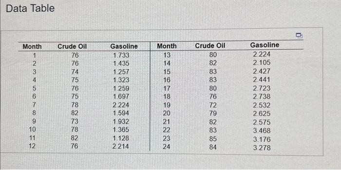 Solved What is the relationship between the price of crude | Chegg.com
