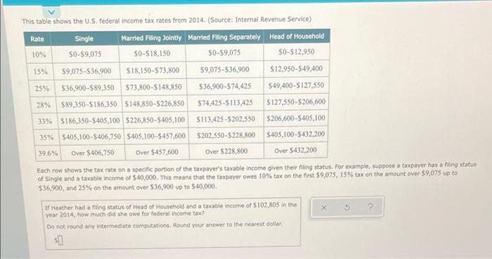 Solved This table shows the U.S. federal income tax rates | Chegg.com