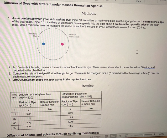 Solved 1. Why did the dye molecules move? 2. Which dye | Chegg.com