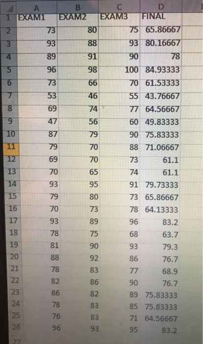 chegg trial test scores