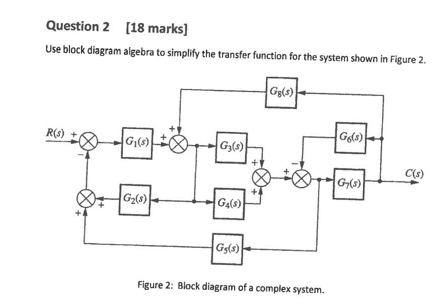 Solved Use block diagram algebra to simplify the transfer | Chegg.com