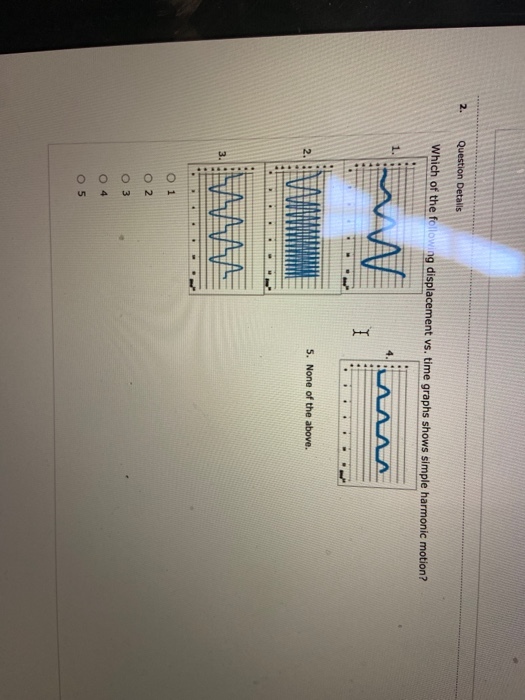 Solved Question Details Which Of The Following Displacement Chegg Com