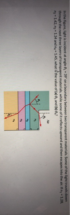 Solved In the figure, light is incident at angle - 39 on a | Chegg.com