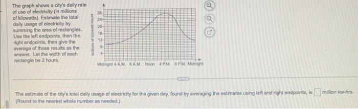 Solved The graph shows a city's daily rate of use of | Chegg.com