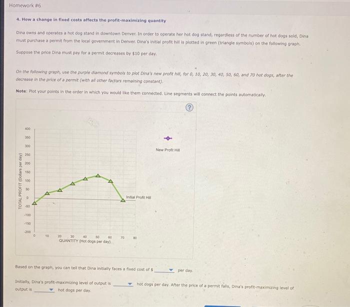 Solved 4. How a change in fixed costs affects the | Chegg.com