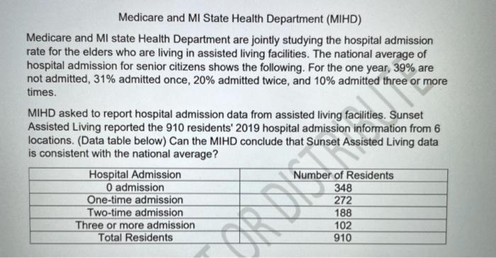 Solved Medicare and MI State Health Department (MIHD) | Chegg.com