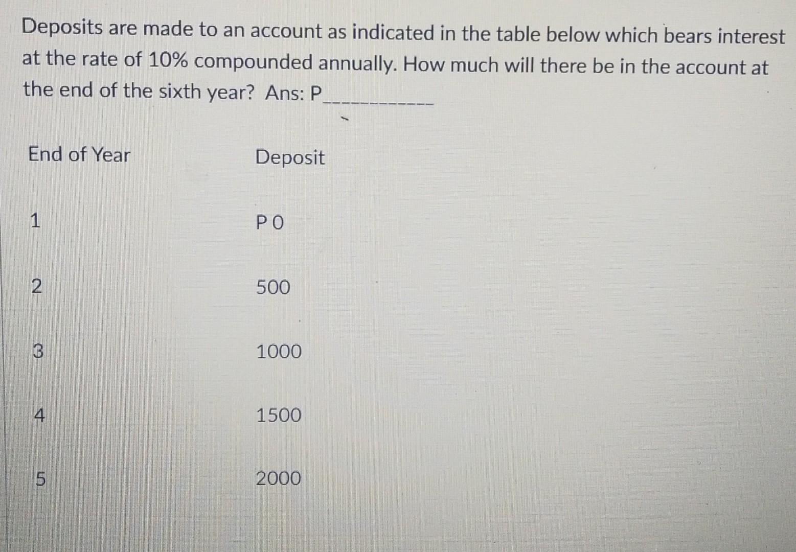 Solved Deposits Are Made To An Account As Indicated In The Chegg
