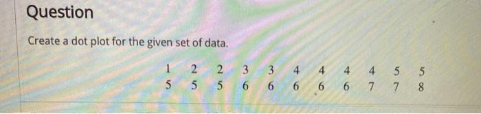 Solved Question Create a dot plot for the given set of data. | Chegg.com