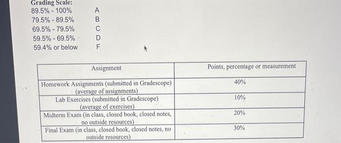 Solved Assignment1B: Passing Grade: Many university classes | Chegg.com