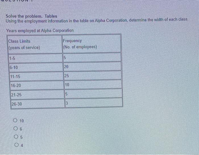 Solved Solve the problem. Tables Using the employment | Chegg.com
