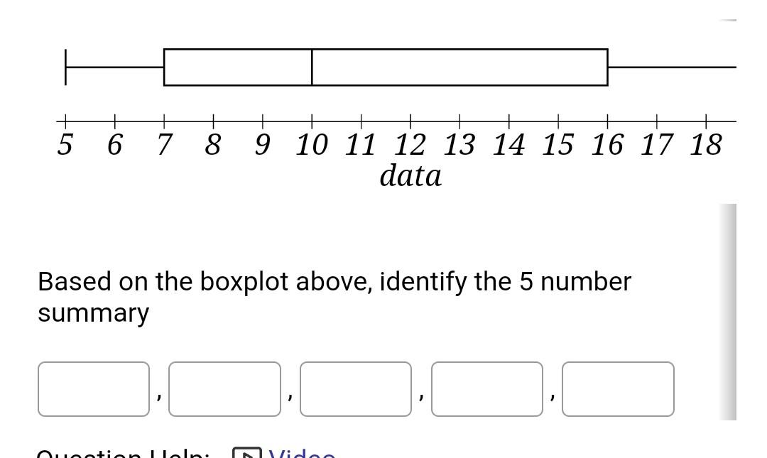 Solved Based On The Boxplot Above, Identify The 5 Number | Chegg.com