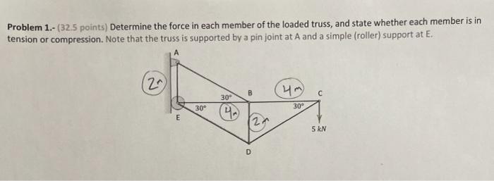 Solved Problem 1.- (32.5 points) Determine the force in each | Chegg.com