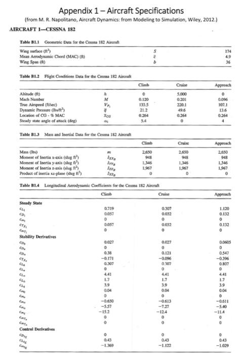 Appendix 1 - Aircraft Specifications (from M. R. | Chegg.com