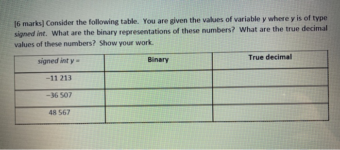 [6 marks) Consider the following table. You are given the values of variable y where y is of type signed int. What are the bi