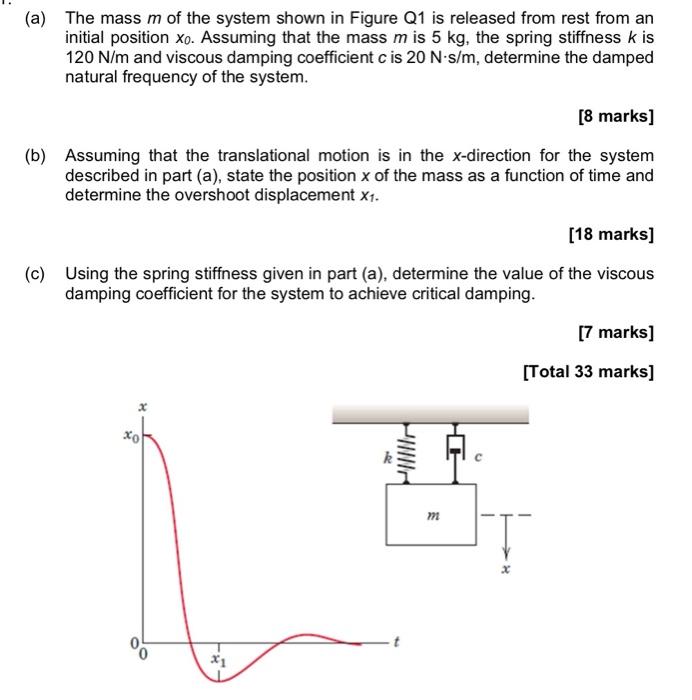 Solved (a) The mass m of the system shown in Figure Q1 is | Chegg.com