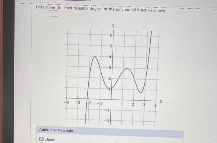 Solved Determine the least possible degree of the polynomial | Chegg.com