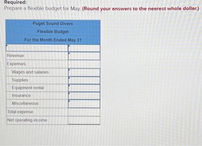 Solved exercise 9 1 algo prepare a flexible budget lo9 1 chegg