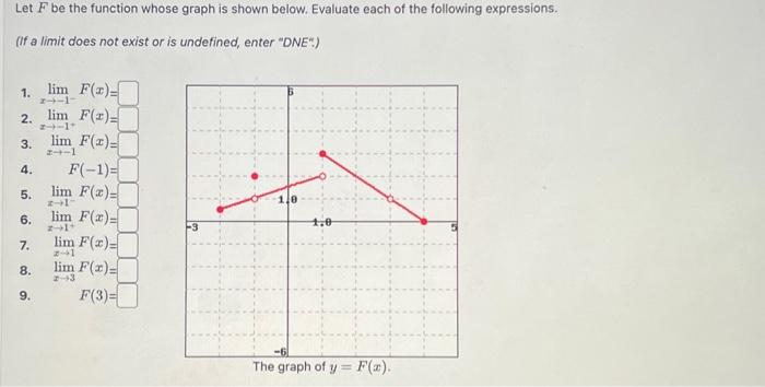 Solved Let F be the function whose graph is shown below. | Chegg.com