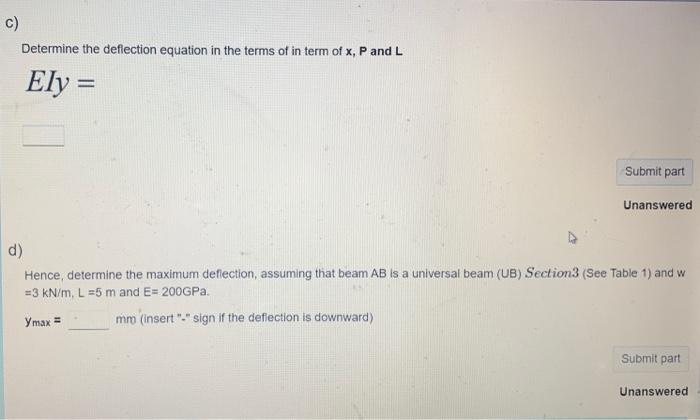 Solved The Linear distributed loaded steel beam is shown in | Chegg.com