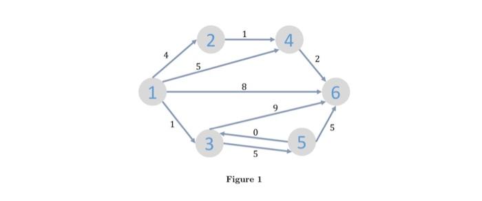 Solved Question 3. Find a shortest path from each node to | Chegg.com