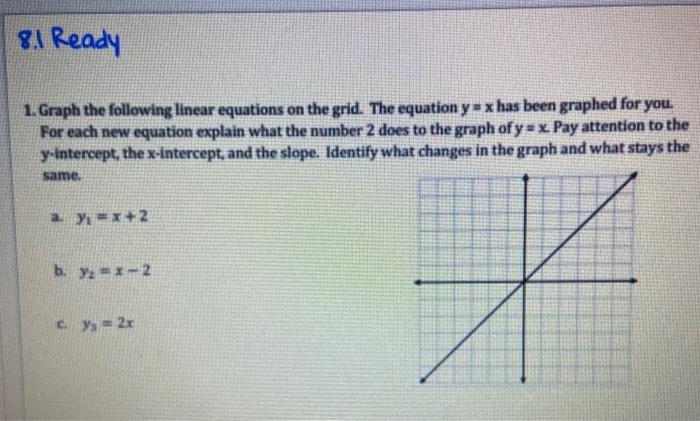 Solved 81 Ready 1 Graph The Following Linear Equations O Chegg Com