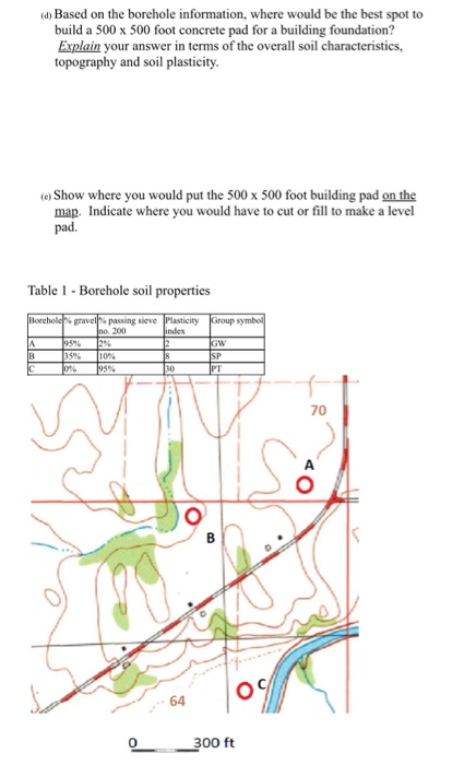 Solved (d) Based on the borehole information, where would be | Chegg.com