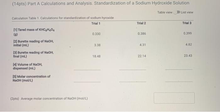 Solved Part A Data. Standardization of a Sodium Hydroxide | Chegg.com