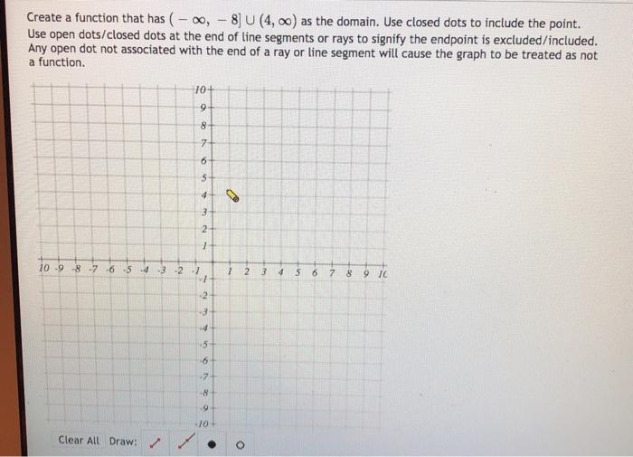 Solved Create a function that has (- 00, - 8] U (4,00) as | Chegg.com