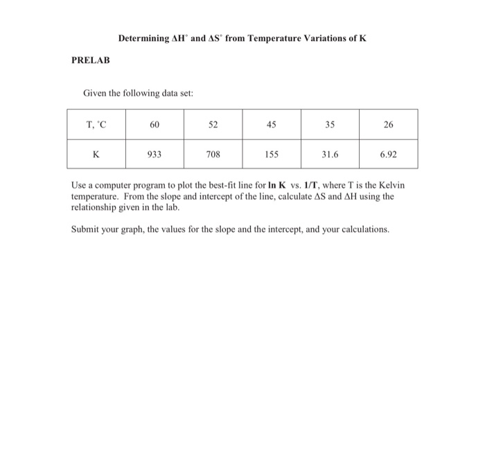 Solved Determining AH and AS from Temperature Variations of | Chegg.com