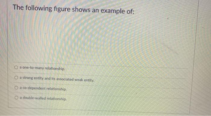 Solved The following figure shows an example of: O a | Chegg.com