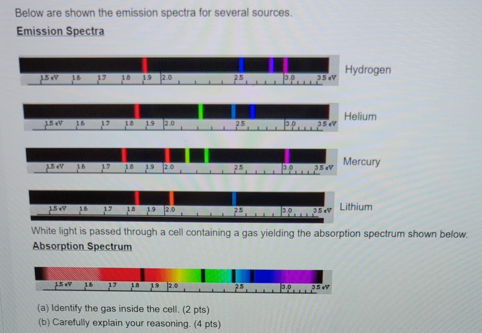 Solved Below Are Shown The Emission Spectra For Several | Chegg.com